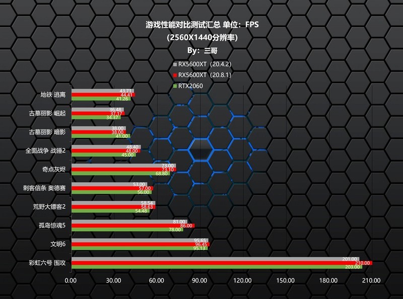 AMD新版肾上腺素驱动上线，RX5600XT和RTX2060该选谁？