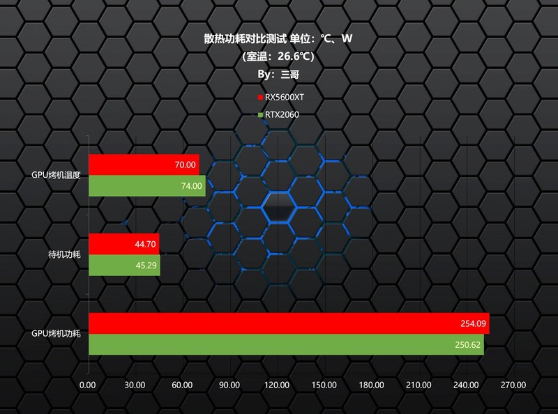 AMD新版肾上腺素驱动上线，RX5600XT和RTX2060该选谁？