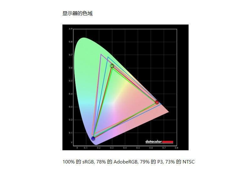 来自16:10屏幕比例的真香警告，华硕ProArt PA248QV专业显示器体验