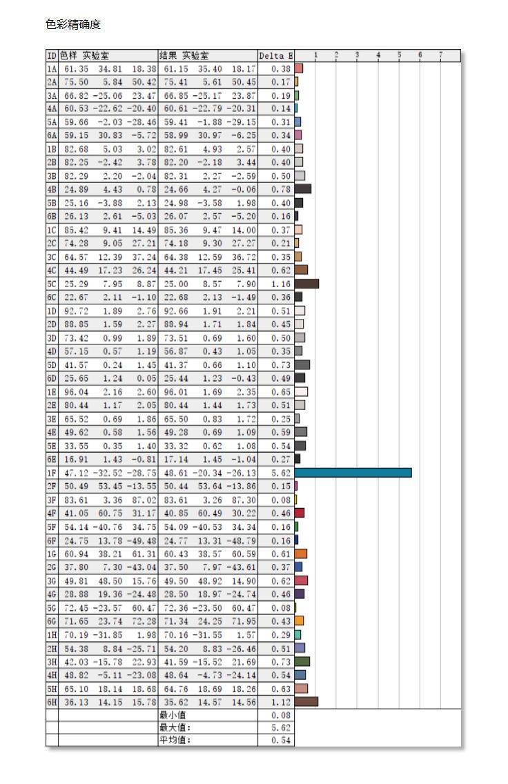 来自16:10屏幕比例的真香警告，华硕ProArt PA248QV专业显示器体验