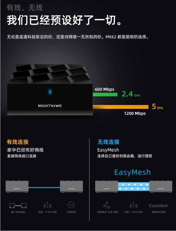 自适应 WiFi6 Mesh套装——网件 MK62