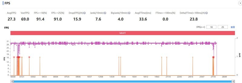 大隐隐于屏下，屏下摄像头手机中兴天机Axon 20 5G评测