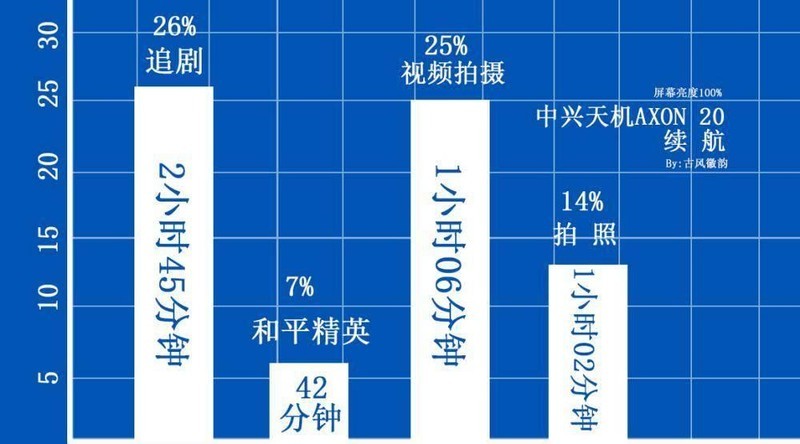 大隐隐于屏下，屏下摄像头手机中兴天机Axon 20 5G评测