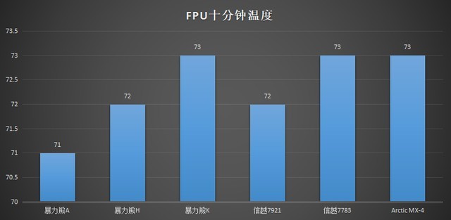 液金标杆的硅脂究竟怎么样？暴力熊硅脂横评