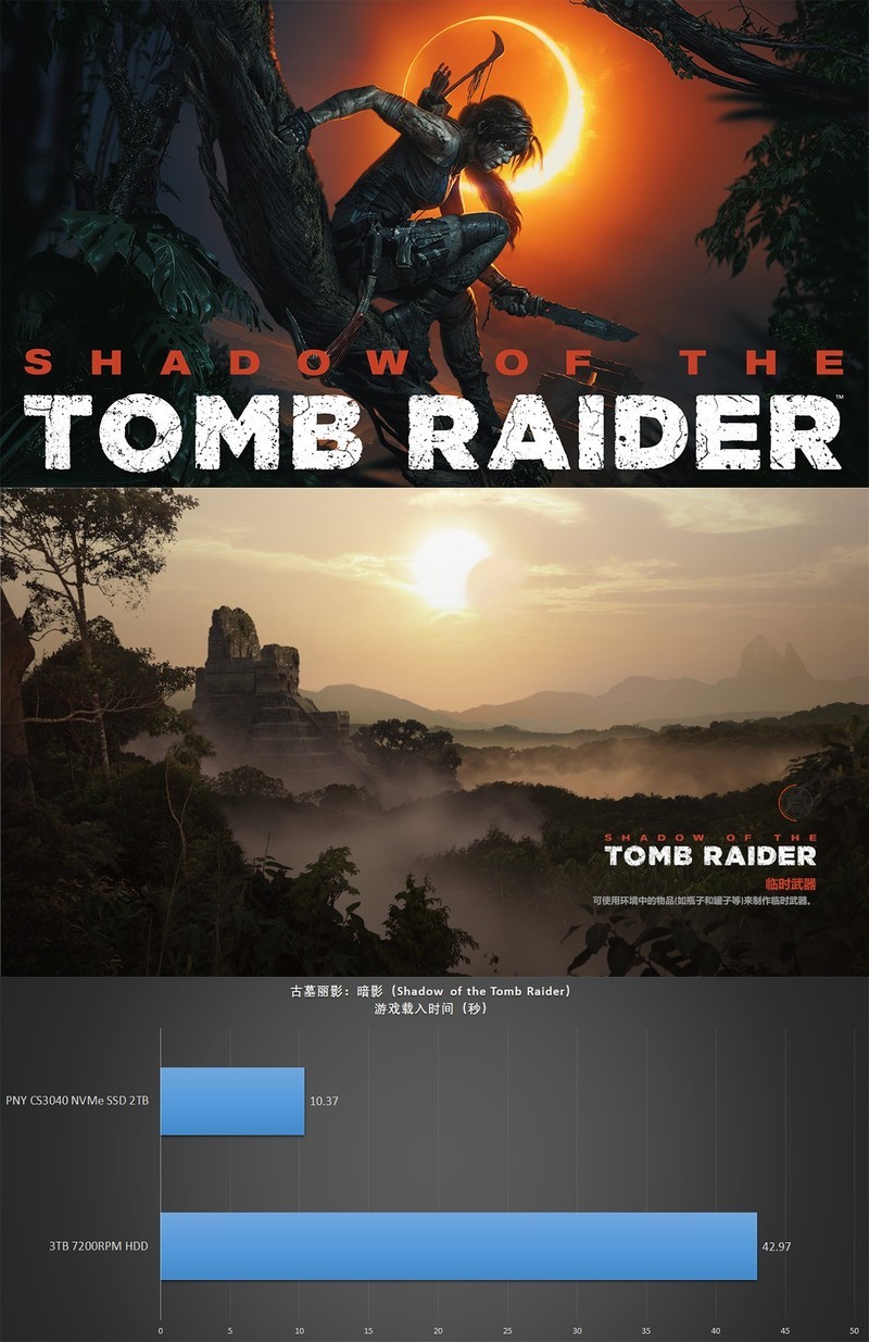 速度和容量我全都要，PNY XLR8 CS3040 2TB 游戏 SSD 上手玩