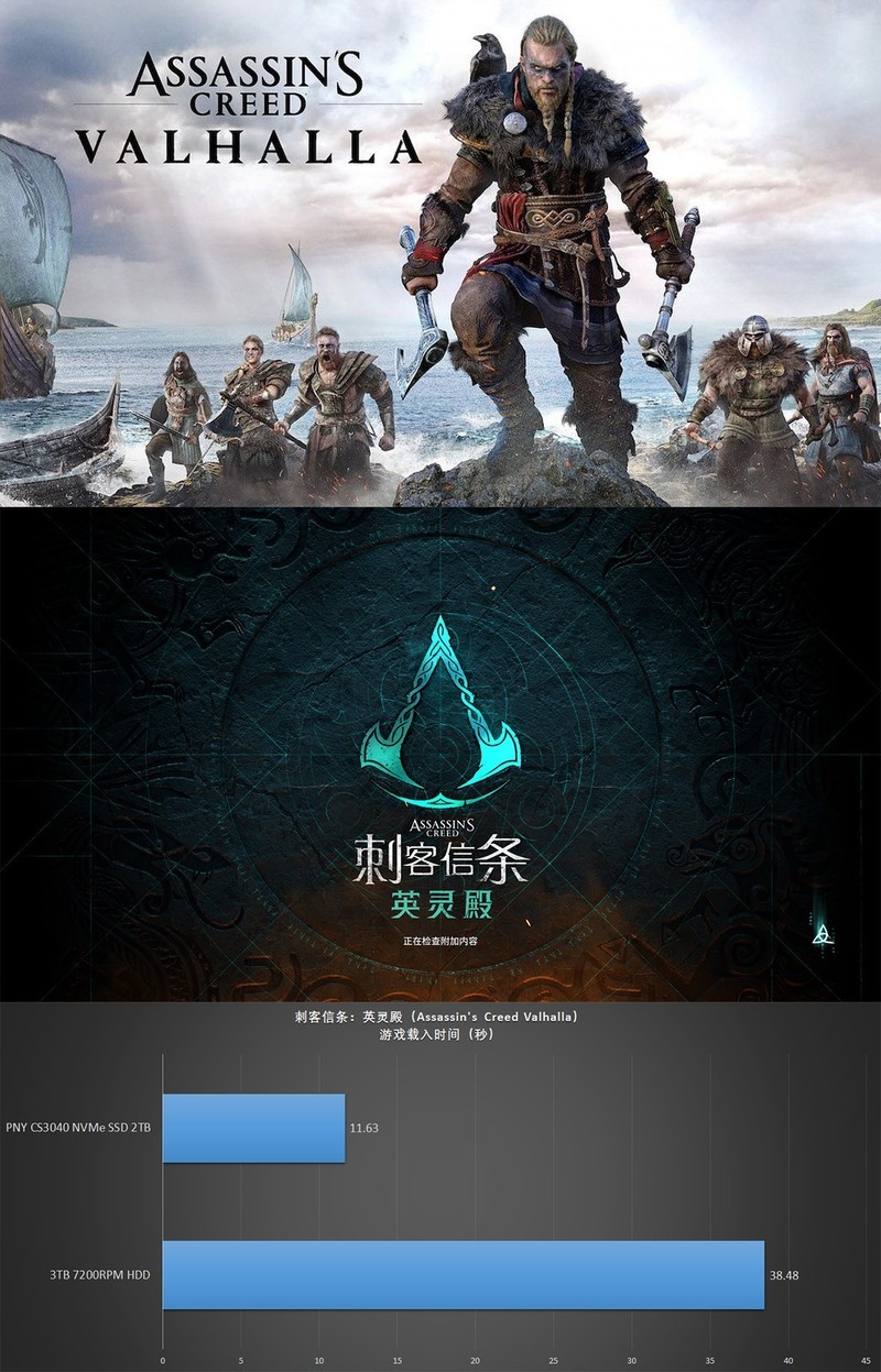 速度和容量我全都要，PNY XLR8 CS3040 2TB 游戏 SSD 上手玩