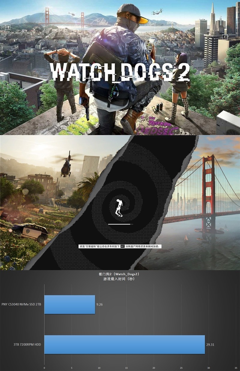 速度和容量我全都要，PNY XLR8 CS3040 2TB 游戏 SSD 上手玩