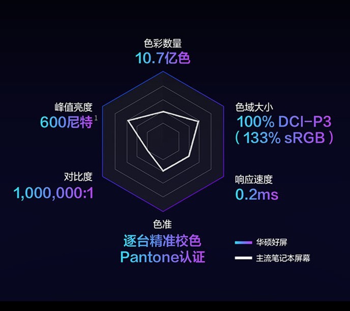 专业设计师之选，移动生产力工具，华硕无畏Pro14 锐龙版评测