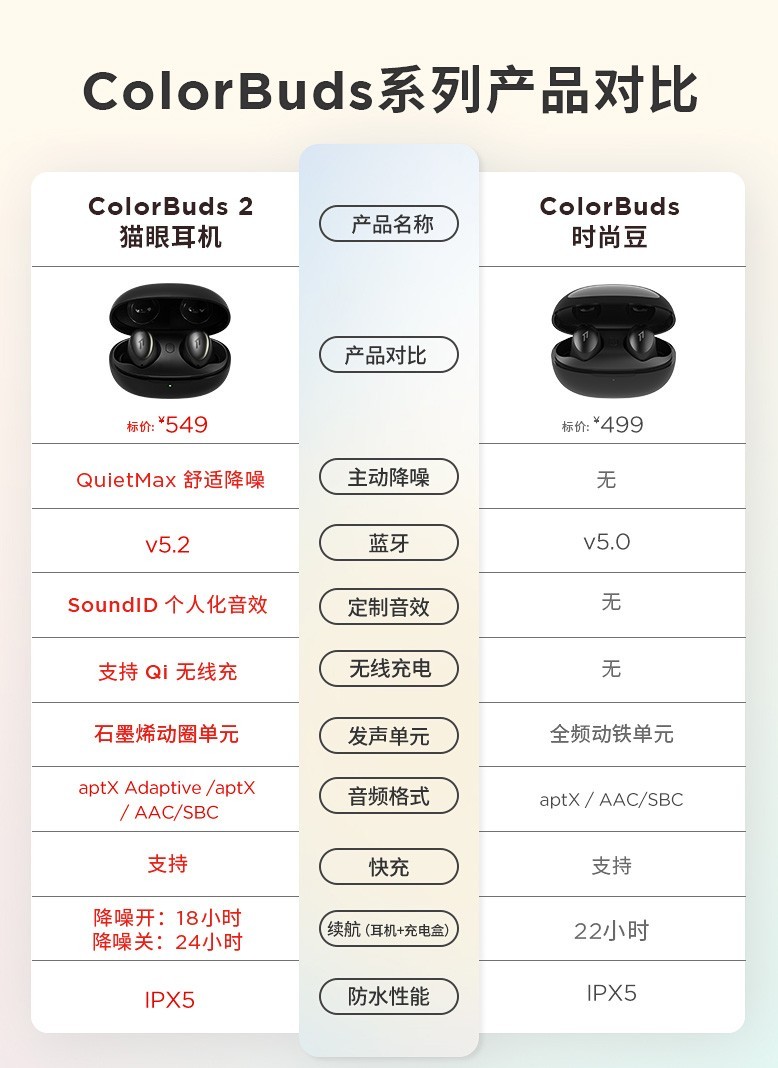 周杰伦同款国潮耳机，1MORE 万魔猫眼耳机 ColorBuds 2 体验