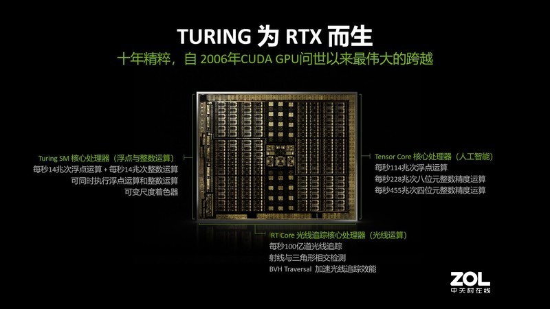 新老显卡对比，想玩好光追游戏还是上新显卡吧