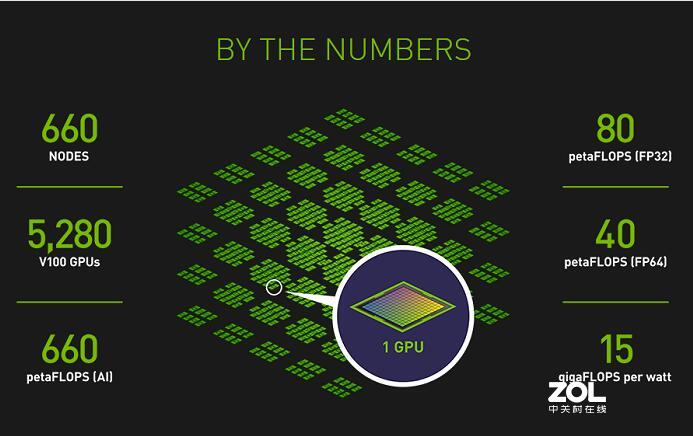 新老显卡对比，想玩好光追游戏还是上新显卡吧