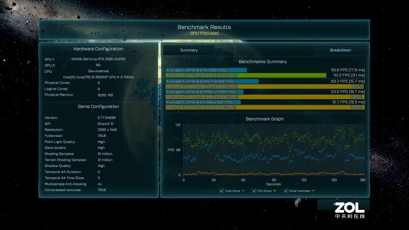 新老显卡对比，想玩好光追游戏还是上新显卡吧