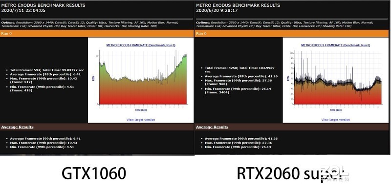 新老显卡对比，想玩好光追游戏还是上新显卡吧