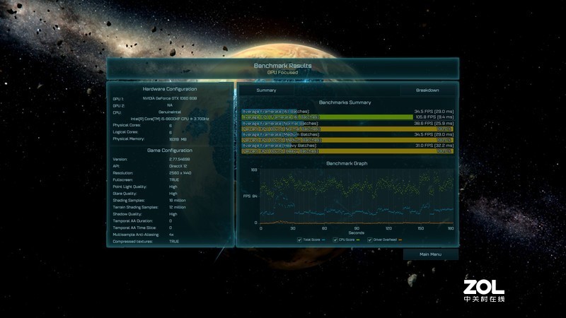 新老显卡对比，想玩好光追游戏还是上新显卡吧