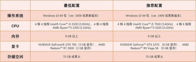 《王国之心3》评测：那些年我们一起憧憬过的童话故事
