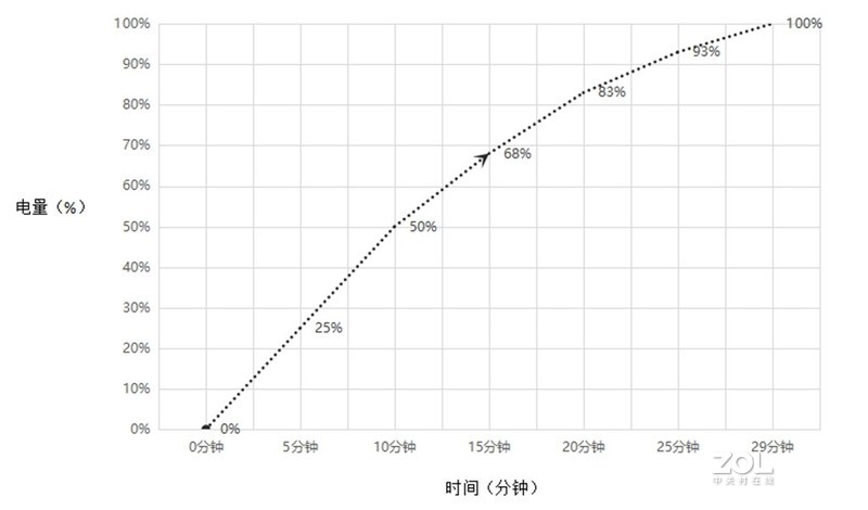 realme GT评测分享：独当一面的性能，但设计略有遗憾