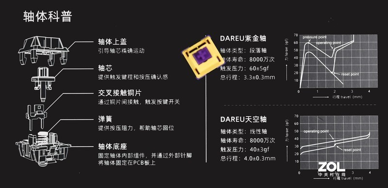 尝一尝国产紫金轴-达尔优A87全插拔紫金轴机械键盘分享