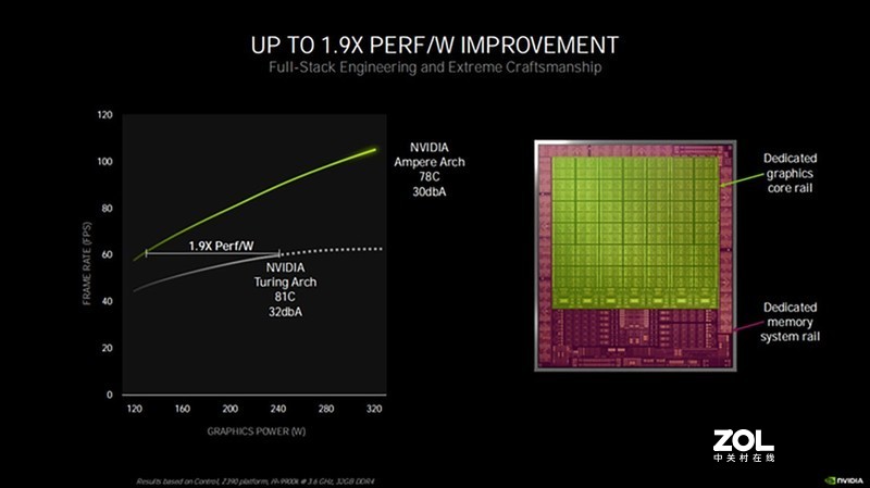 DLSS加持，2K屏特效全开玩转永劫无间，一张RTX3060足矣