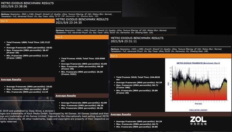 DLSS加持，2K屏特效全开玩转永劫无间，一张RTX3060足矣