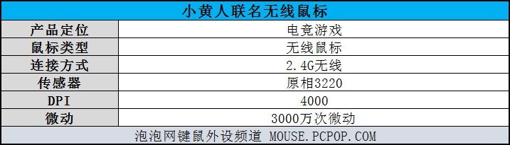 小黄人联名无线键盘鼠标评测：超萌装备陪你并肩作战!