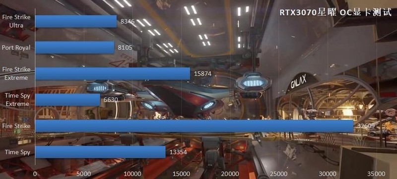 刚花15000元装了台RTX3070主机，显卡就降价了？