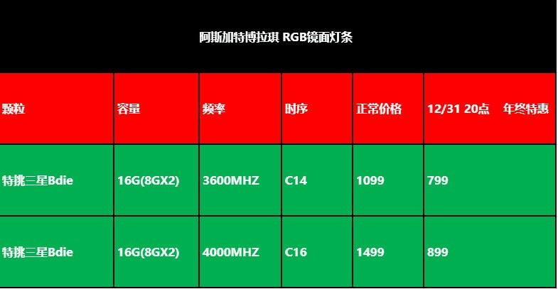 现在装电脑买Z690主板，选DDR4还是DDR5的内存条合算呢？