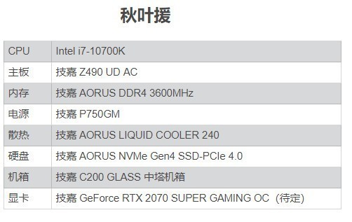 开学啦！你组装自己爱机了吗？秋叶分享一套技嘉装机教程