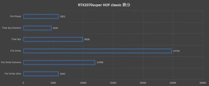 AMD也学会挤牙膏了，锐龙R5-3600XT处理器装机实测