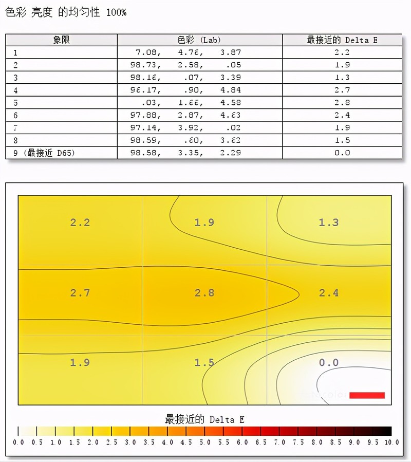 270Hz超频刷新率 32寸IPS大屏 电竞大金刚显示器: 掠夺者XB323U GX