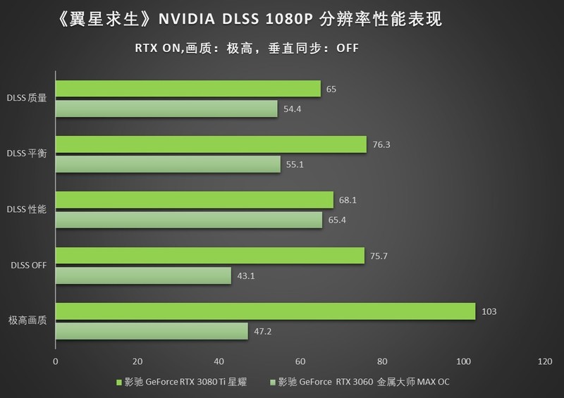影驰评测 | 在荒野星球体验《翼星求生》游戏的真实感受