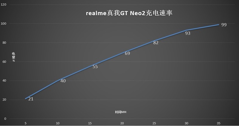 怎么选游戏手机？处理器散热续航很重要，realme真我GT Neo2评测