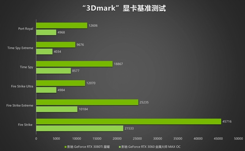 影驰评测 | 在荒野星球体验《翼星求生》游戏的真实感受