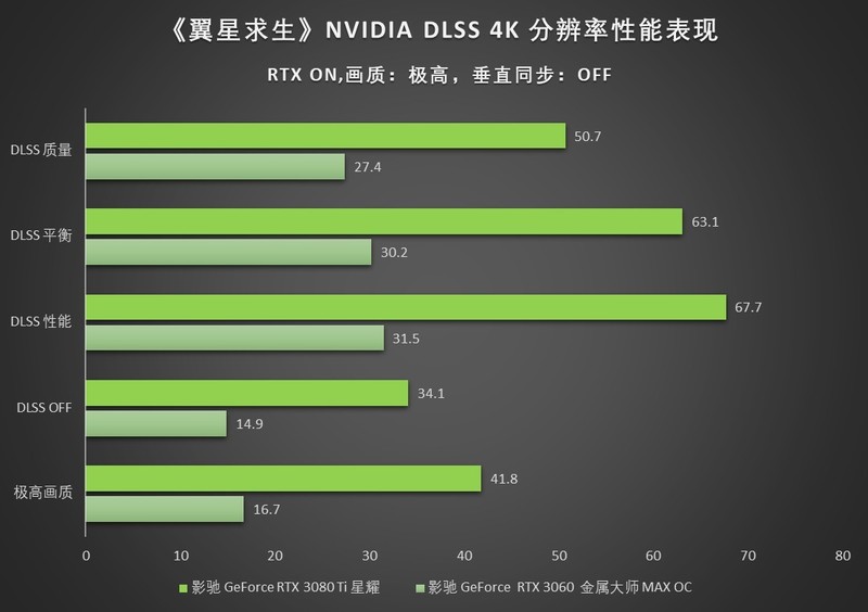 影驰评测 | 在荒野星球体验《翼星求生》游戏的真实感受