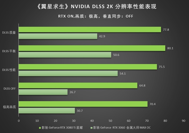 影驰评测 | 在荒野星球体验《翼星求生》游戏的真实感受