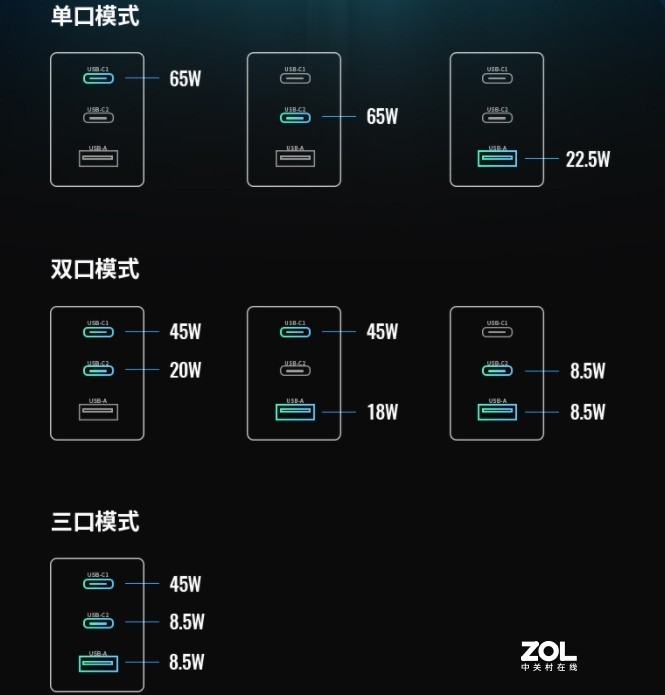 iPhone 13系列都要发布了，你还没用过氮化镓充电器？