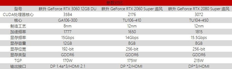 耕升游戏评测 | 在《翼星求生》这未知的世界探索不一样的生存法则
