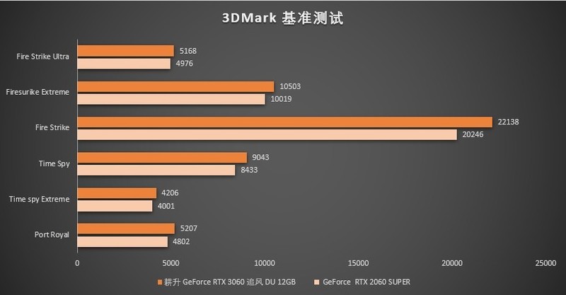 耕升游戏评测 | 在《翼星求生》这未知的世界探索不一样的生存法则