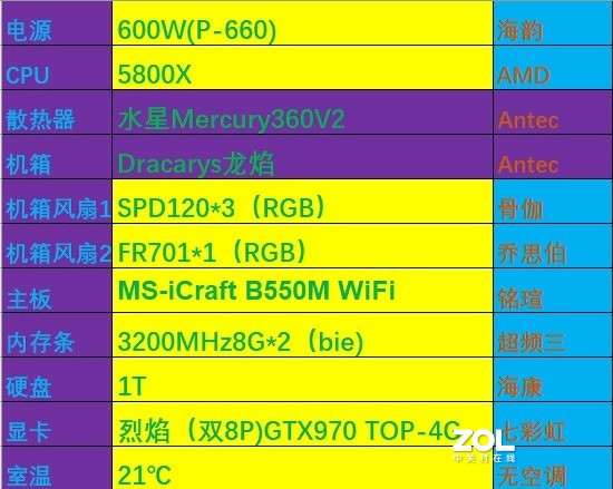 让高频成为习惯 ——安钛克“水星360V2”体验记
