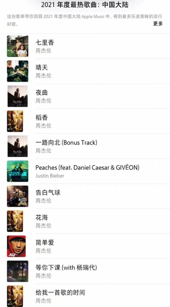 周杰伦霸榜Apple Music中国Top100，哪首歌曾是你的单曲循环？