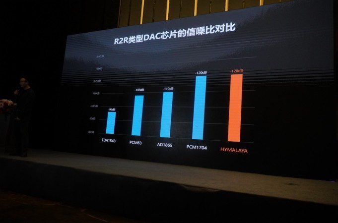 喜马拉雅芯片蓄力经典，HIFIMAN Deva 搭配Bluemini R2R体验