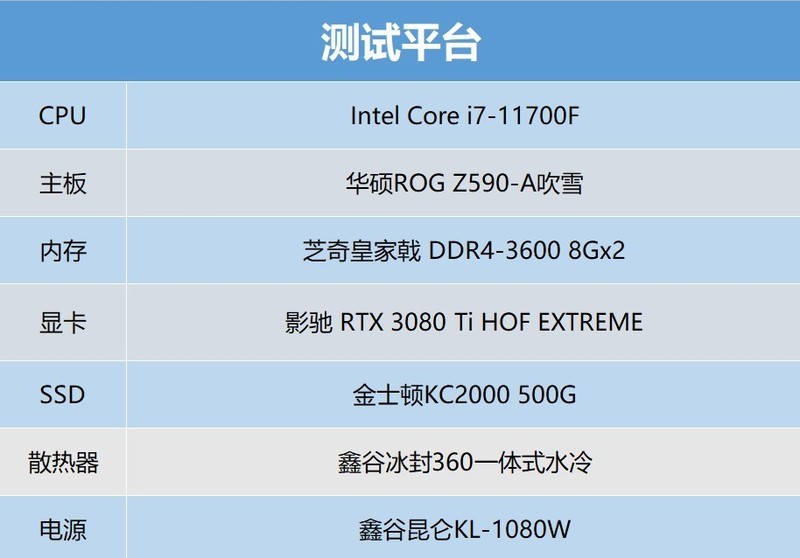 影驰名人堂RTX 3080Ti显卡评测：这才叫顶级非公版