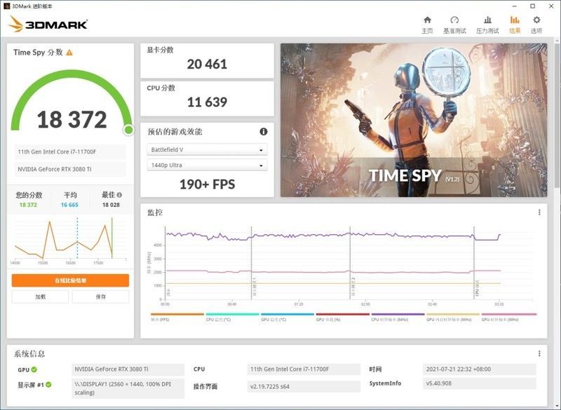 影驰名人堂RTX 3080Ti显卡评测：这才叫顶级非公版