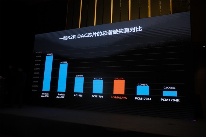 喜马拉雅芯片蓄力经典，HIFIMAN Deva 搭配Bluemini R2R体验