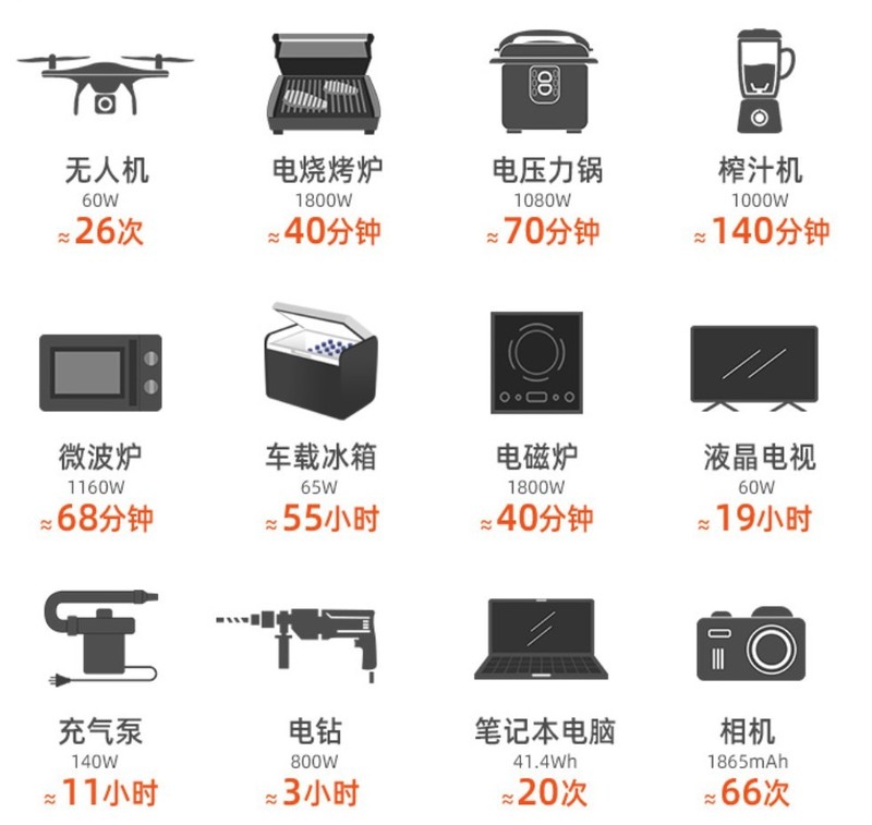堪比一台移动的发电机，电小二户外电源1800W大功率体验