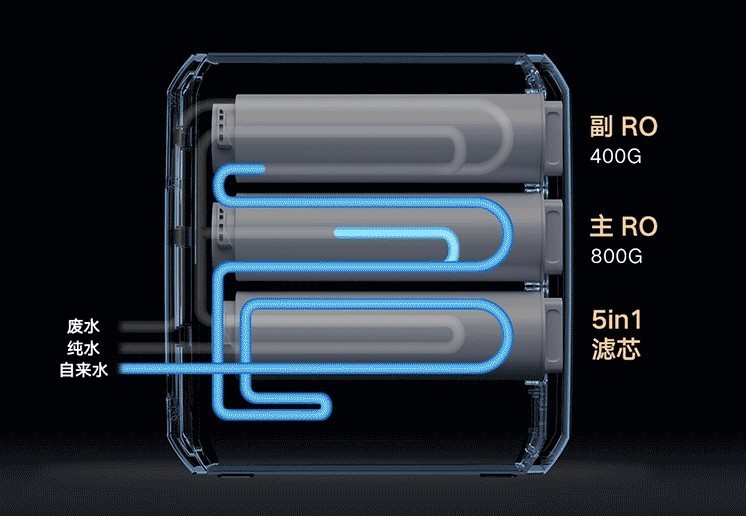 超大出水量，双RO反渗透滤芯设计的云米 · 泉先AI净水器值得拥有