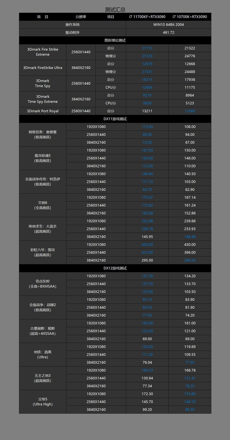 黑白装机秀，i7 11700KF+华硕Z590+RTX3090打造的主机分享