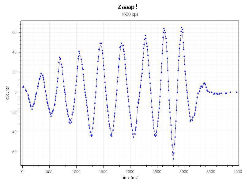 不止颜值！活动鼠标使用评测