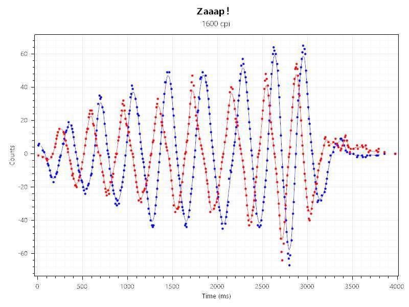 不止颜值！活动鼠标使用评测