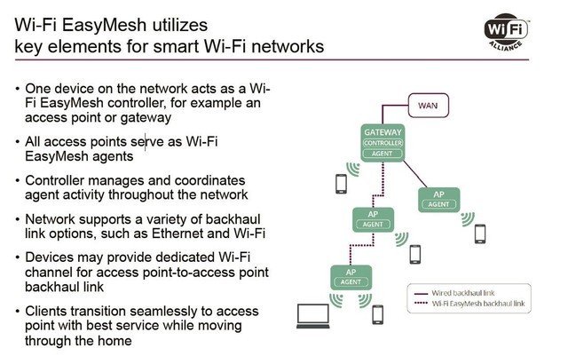 全新系列带来全新功能，领势E9452套装评测：立式造型+Easy Mesh