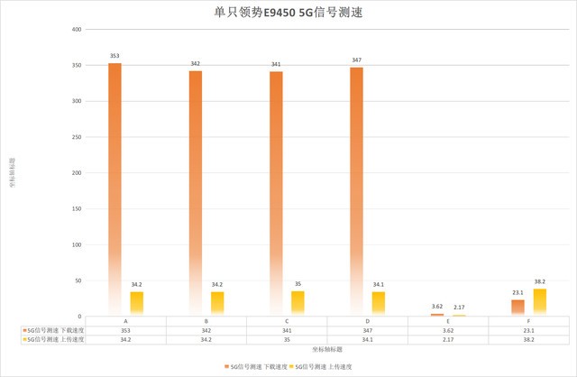 全新系列带来全新功能，领势E9452套装评测：立式造型+Easy Mesh